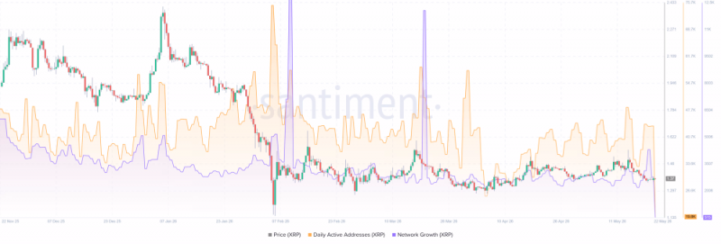 ETF на XRP привлекают приток средств, а фонды, инвестирующие в биткоин и Ethereum, испытывают трудности
