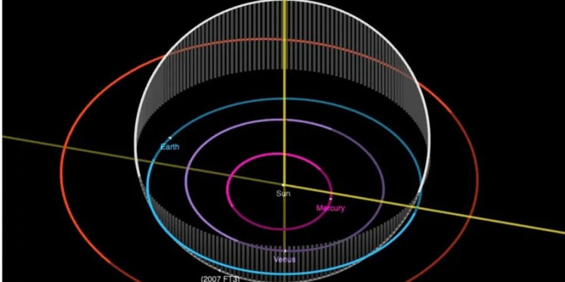 Небезпека з космосу. У NASA повідомили, чи є загроза для Землі від «загубленого» астероїда